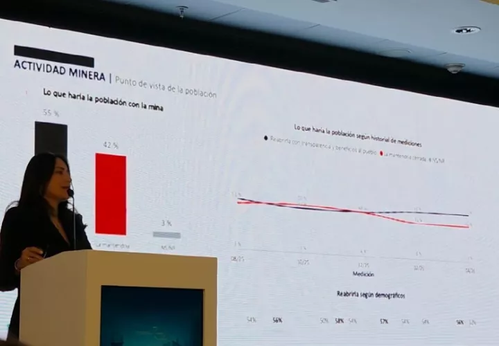 Ana Patricia Alfonso, presidenta de CID Gallup, en la presentación del informe “Repercusiones socioeconómicas del cierre de operaciones de Cobre Panamá” de Conep.  Vivian Jiménez