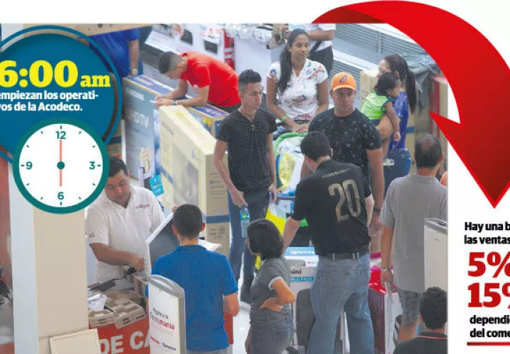 Tanto los comercios más populares como los de marcas reconocidas están enfrentando una caída en sus ventas entre 5% y 15%, esto varía de acuerdo con el tipo de comercio.