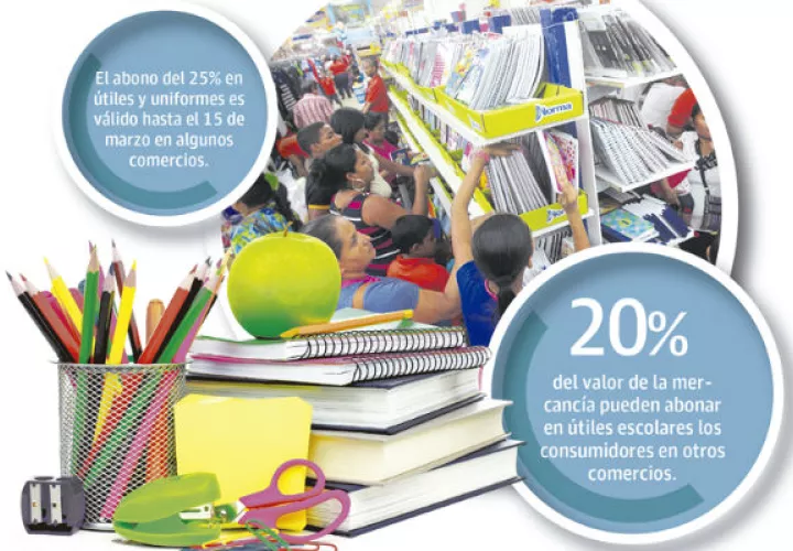 Algunos comercios informan que los útiles escolares pueden ser apartados con el 25% de abono y se pueden retirar hasta el próximo 15 de marzo.