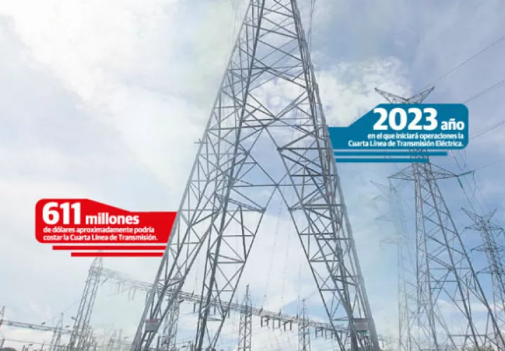 El inicio de operación de la Cuarta Línea de Transmisión en el 2023 disminuirá estas pérdidas entre 20 y 22 millones de dólares al año.