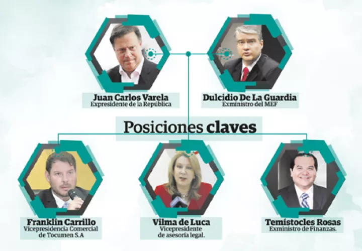 estructura-varelista.jpg