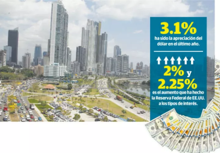  El dólar se ha apreciado casi en un 3.1% frente al euro, el yuan y a otras monedas importantes.