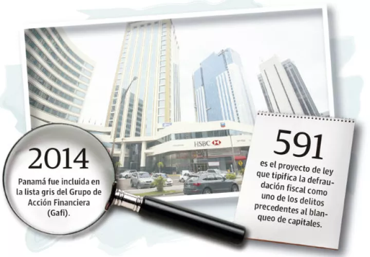 En los últimos años, Panamá ha sido eco de escándalos internacionales como Mossack Fonseca y sus clientes, empresas de la familia Waked y "Panamá Papers", que afectan el riesgo reputacional y la percepción del país.