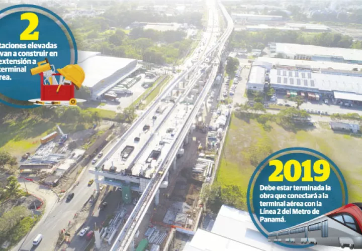Desde la Estación Corredor Sur inicia la construcción del Ramal que conectará con la terminal aérea.