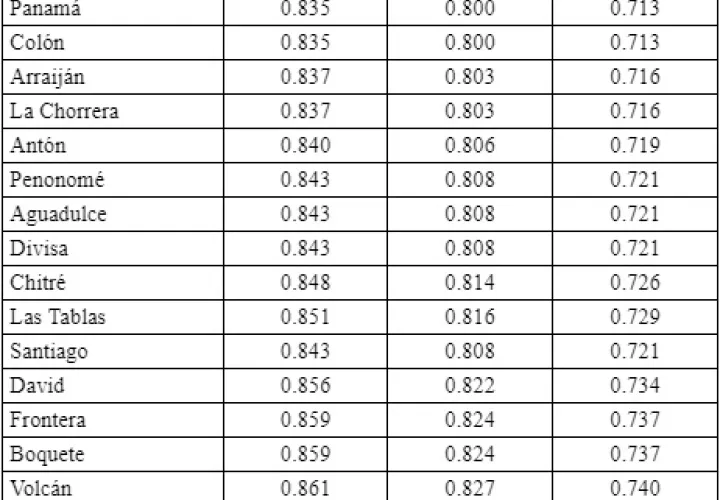 Precios de gasolina y diésel bajarán de precio.