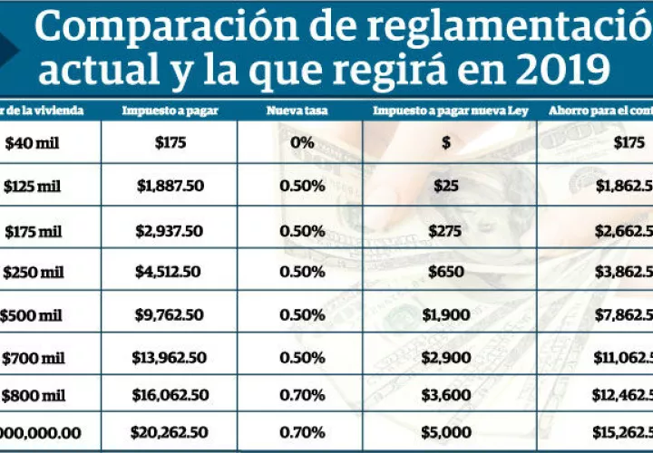 A partir del lunes 10 de diciembre, la Dirección General de Ingresos (DGI) laborará en horario extendido