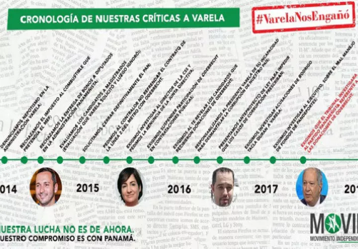 Varela Nos Engañó afirma MOVIN. Foto/Redes