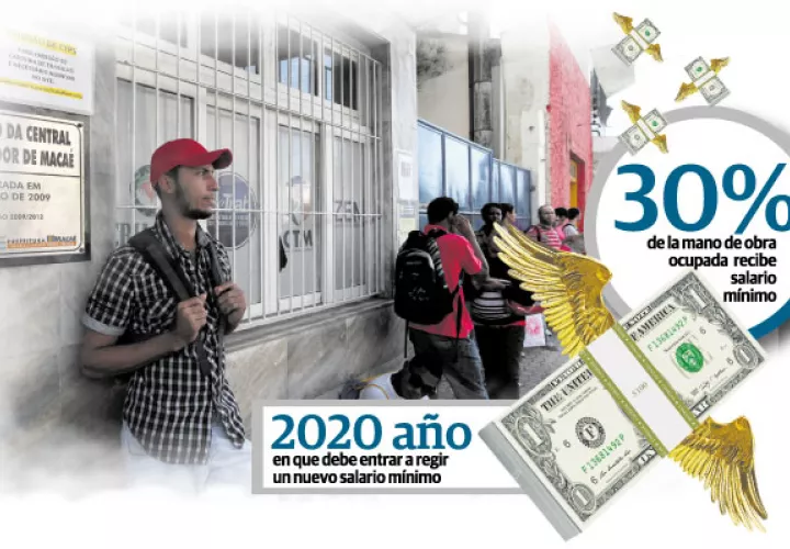 El nuevo salario mínimo empezará a regir en Panamá a partir de enero próximo.