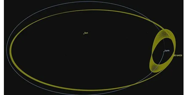 Se observa al asteroide alrededor de la Tierra. Foto: NASA