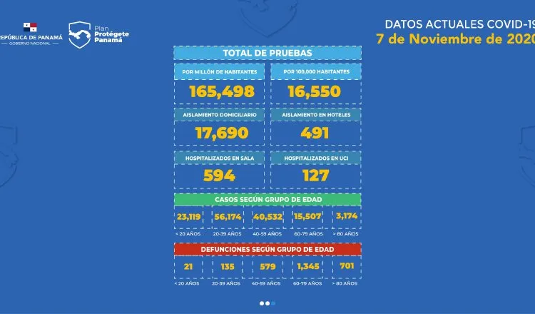 Seguir las medidas sanitarias ayudará a mantener la meseta.