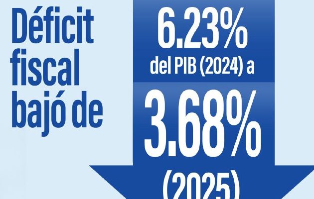 Anuncio del Gobierno destacando la reducción del déficit fiscal en un año y el cumplimiento de la Ley de Responsabilidad Fiscal.  Cortesía