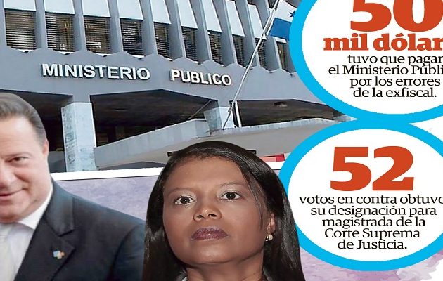 Los cuestionamientos en torno a su gestión no fueron impedimento para que el expresidente Juan Carlos Varela respaldara su aspiración de convertirse en magistrada. Epasa Los cuestionamientos en torno a su gestión no fueron impedimento para que el expresidente Juan Carlos Varela respaldara su aspiración de convertirse en magistrada. Epasa