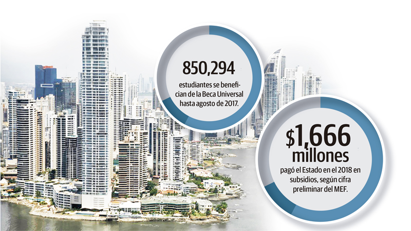 En Panamá se otorgan al menos 26 subsidios ya sea a hogares, Caja de Seguro Social y empresas